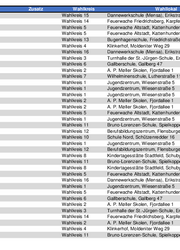 Straßenverzeichnis zur Wahlkreiseinteilung