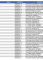 Wahlbezirkseinteilung Straßenverzeichnis